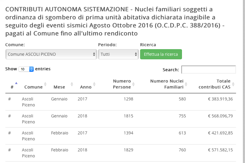 «Cas di gennaio e febbraio ricevuti, <br> ma non erogati dal Comune» <br> Interrogazione dei grillini al sindaco
