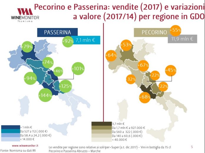 Vini, per Passerina e Pecorino <br> vendite boom