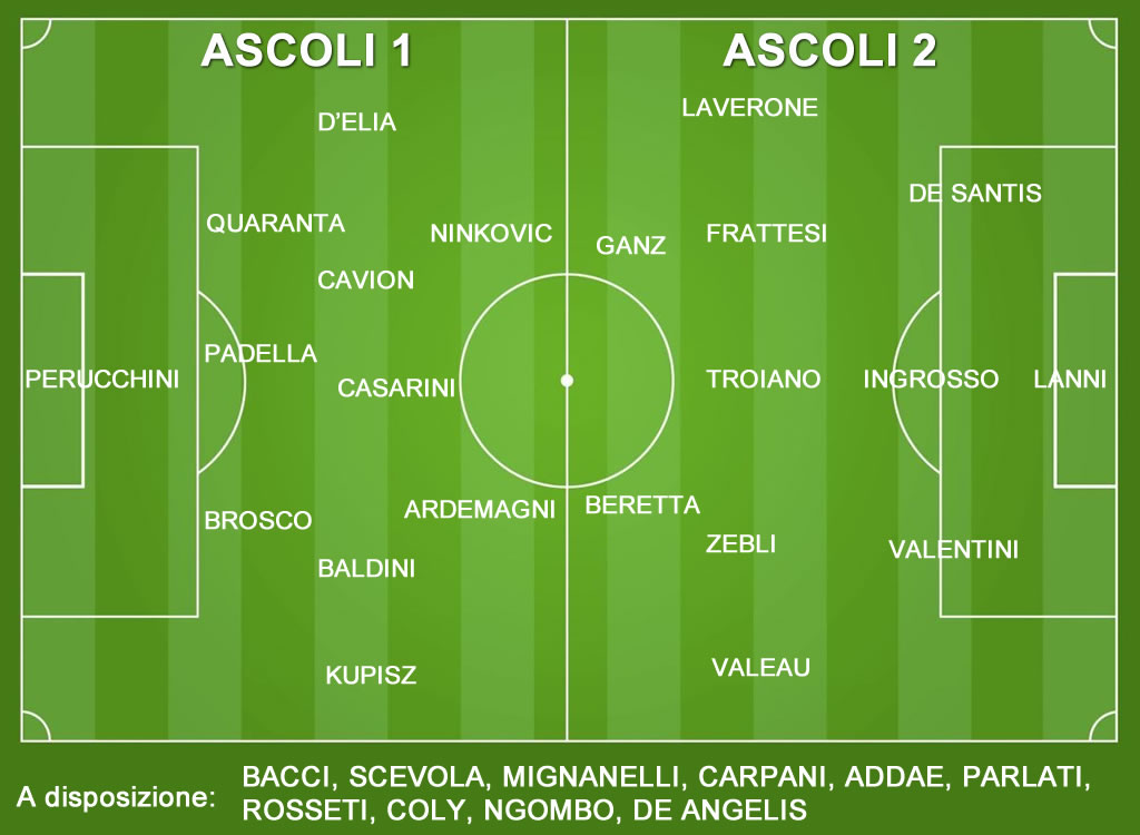 Con l’arrivo di Troiano sono 32 <br> i calciatori dell’Ascoli: <br> le due formazioni di Vivarini