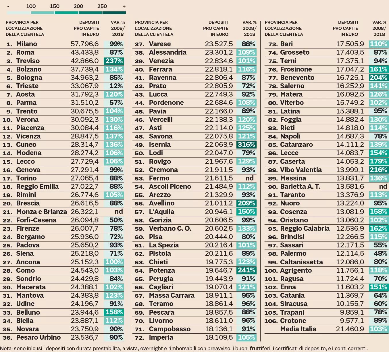 La sfiducia “gonfia” i depositi del Piceno <br> Soldi in banca più che raddoppiati <br> negli ultimi dieci anni: +112%