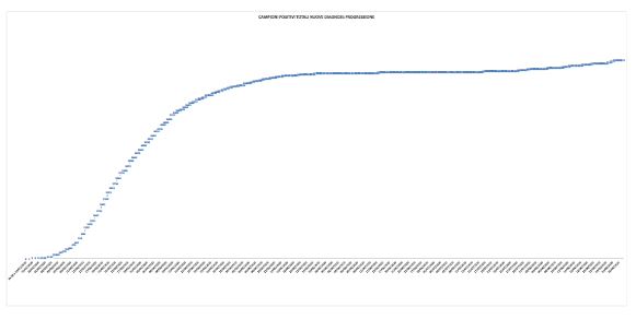 Coronavirus, <br> 15 nuovi casi nelle Marche <br> «Sette sono sintomatici»