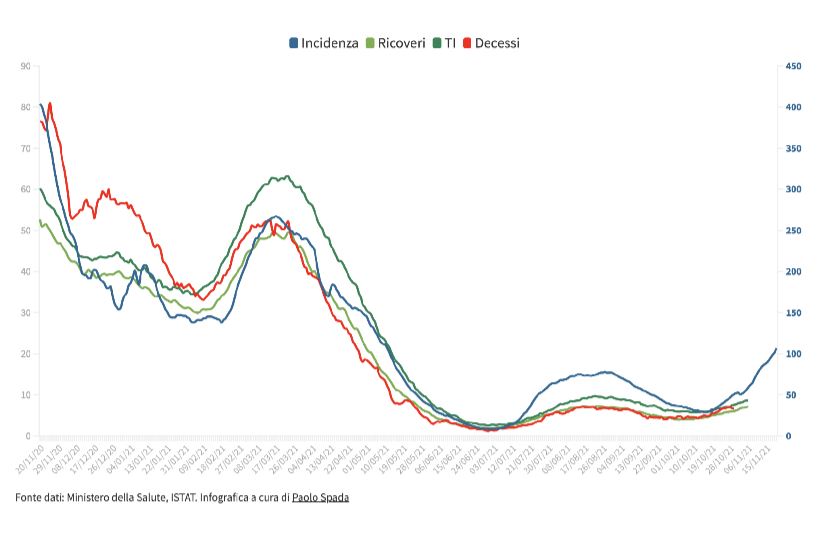 Marche al 6° posto in Italia <br> sulla frequenza dei nuovi contagi
