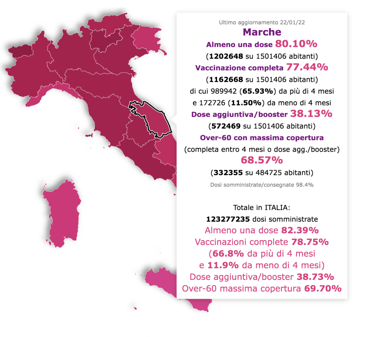 Pandemia, segnali positivi nelle Marche <br> ma sui vaccini <br> siamo ancora troppo indietro