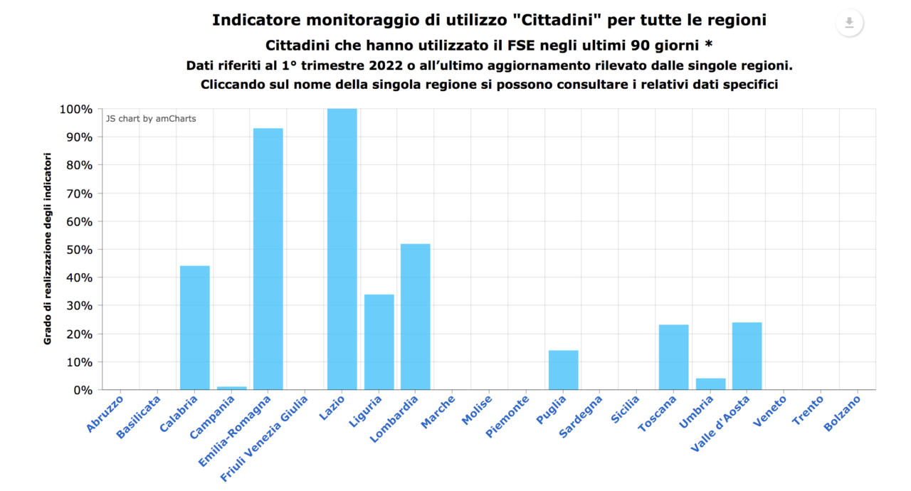 Il problema sono gli ospedali di oggi, non quelli di ieri chiusi