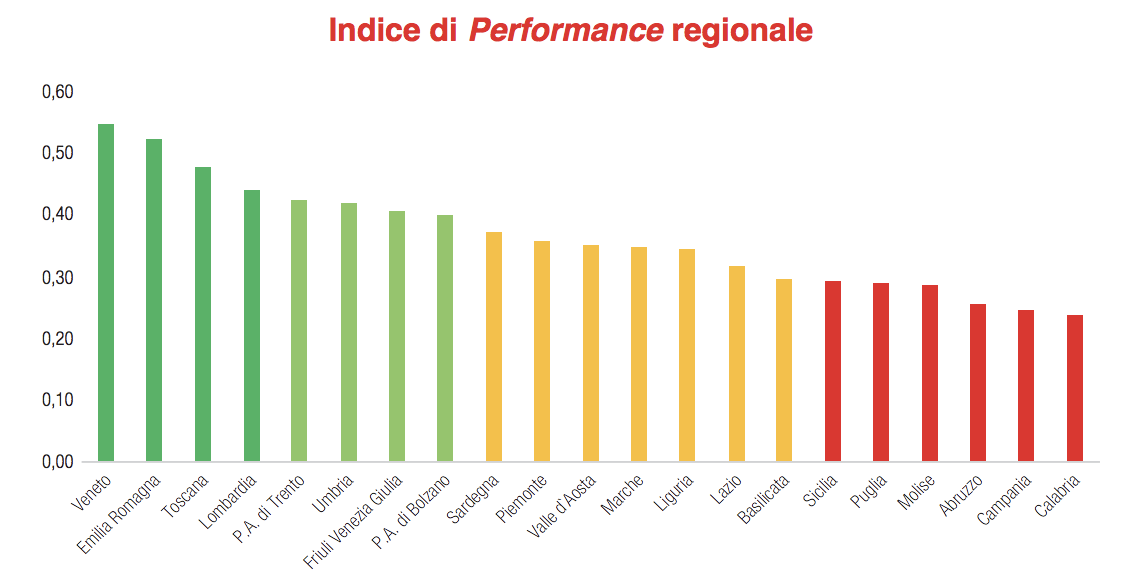 Sanità delle Marche dodicesima in Italia: i politici parlino di questo <br> e facciano meno chiacchiere da bar