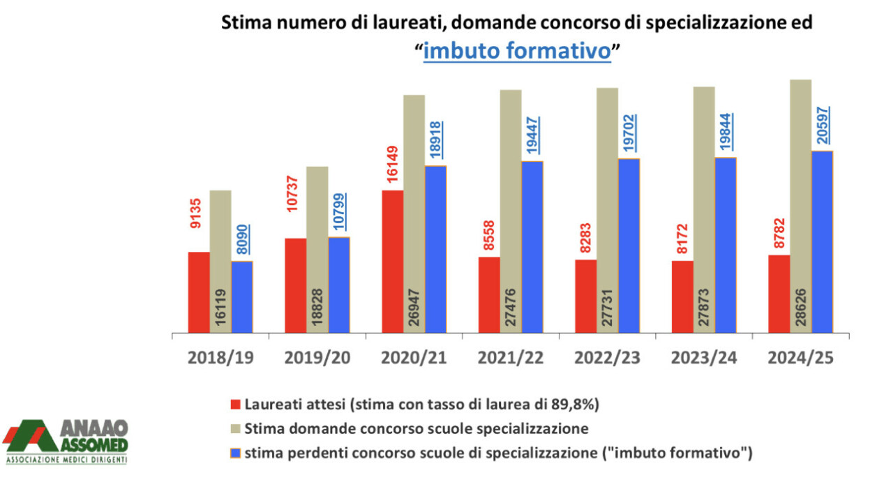 Carenza di medici negli ospedali, la soluzione delle coop scontenta tutti: ecco perché non si trovano professionisti