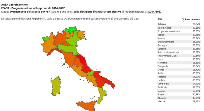 Fondi europei per l’agricoltura, le Marche nelle retrovie in Italia: milioni di euro non spesi