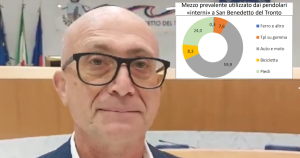 Piano della Mobilità, Legambiente: «Ma a San Benedetto si continua a costruire» <span> (Video)