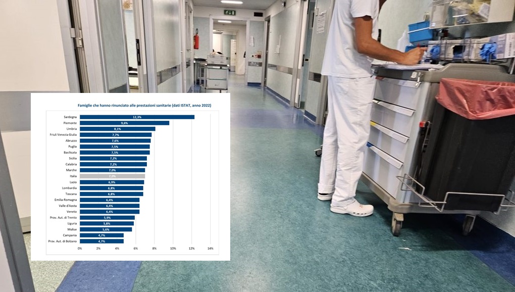 Sanità, analisi dei dati: nel 2022 i marchigiani hanno speso meno, ma il 7% delle famiglie ha rinunciato a visite ed esami
