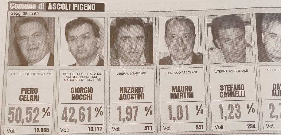 Elezioni 2004: Celani supera Rocchi, il maxischermo in Piazza Arringo e Lattanzi da record