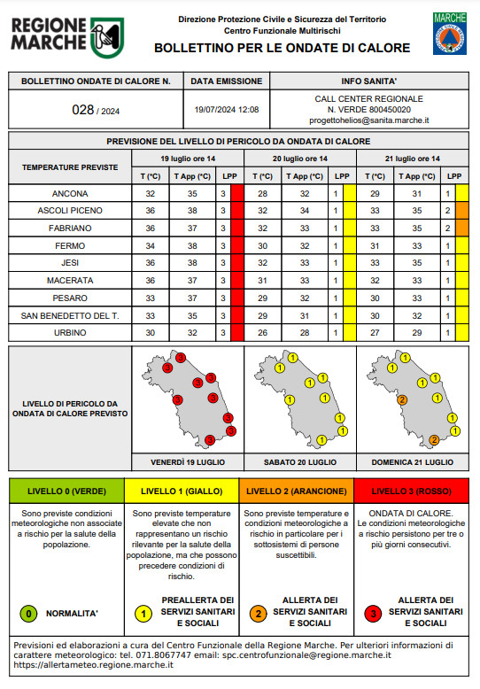 Afa agli sgoccioli: <br> temperature in calo e qualche temporale