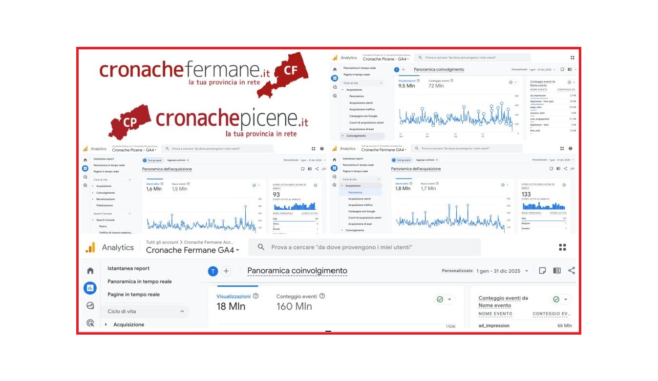 Grazie a voi, milioni di volte: i dati 2025 di Cronache Picene e Fermane