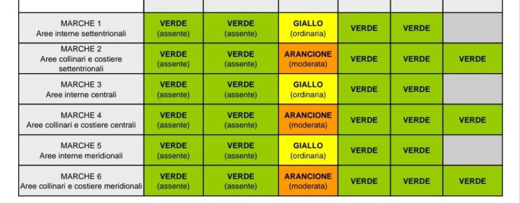 Previsti temporali anche nel Piceno, allerta arancione e Coc attivato a San Benedetto