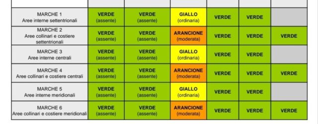 Previsti temporali anche nel Piceno, allerta arancione e Coc attivato a San Benedetto