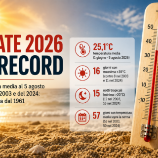 Afa senza fine, l’estate 2026 macina record anche nel Piceno